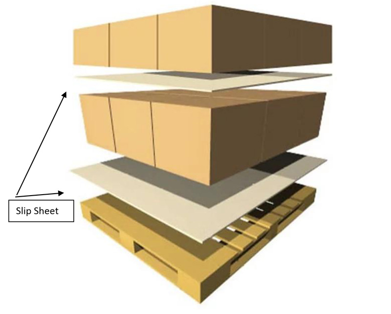 Slip sheets diagram Converting Division